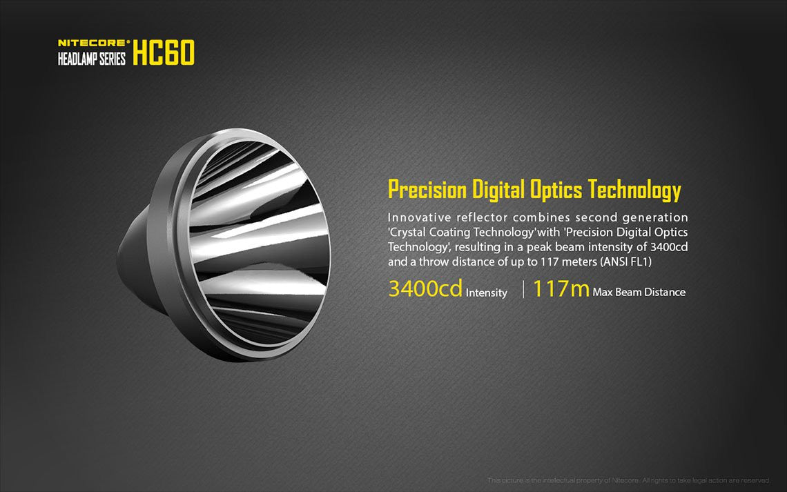 Nitecore HC60 Headlamp