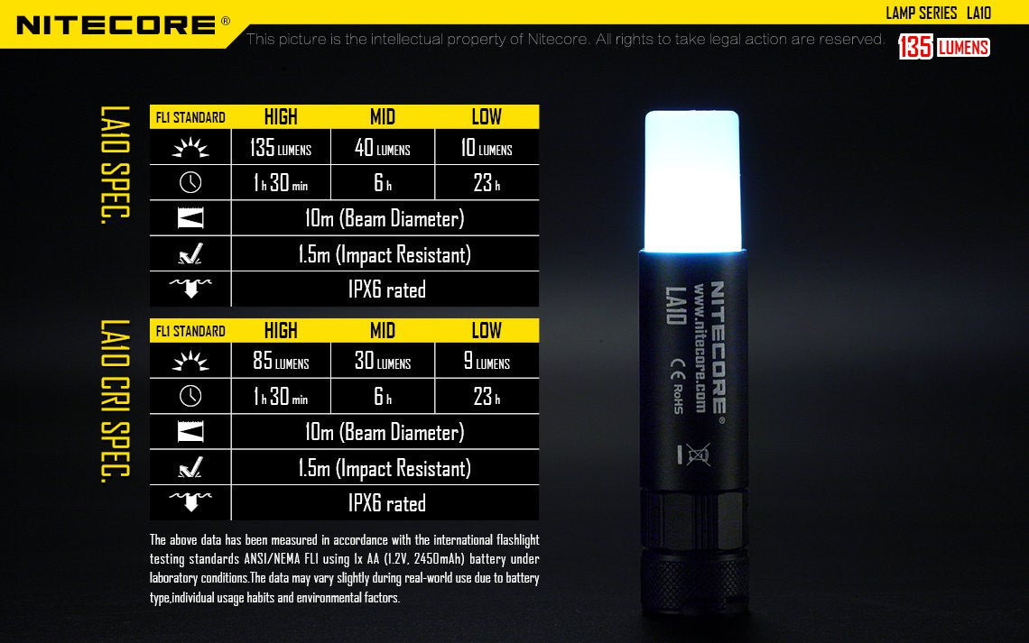 Nitecore LA10 135 Lumen Mini LED Camping Lantern - Compact Lightweight