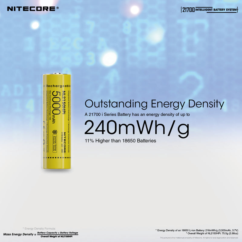 Nitecore 21700 Intelligent Battery System has OutsatndingEnergy Density.