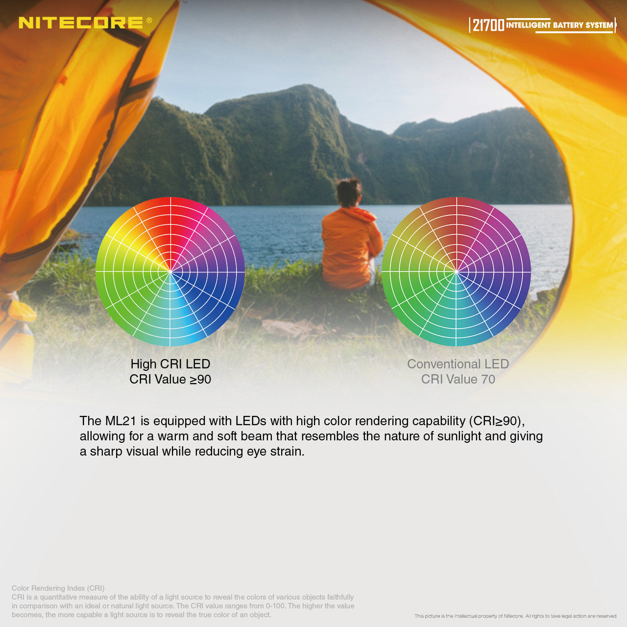 Nitecore 21700 Intelligent Battery System is quipped with LEDS with high colour rendering capabilty allowing for a warm and soft beam that resembling the nature of sunlight.