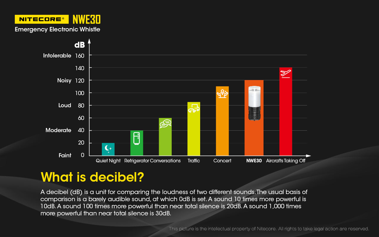 Nitecore NWE30 Emergency Electronic Whistle with high decibel