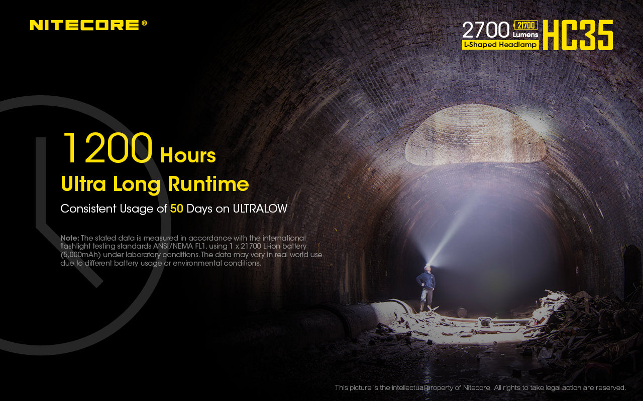 Nitecore HC35 Next Generation 21700 L shaped Headlamp has 200 hours of ultra long run time.
