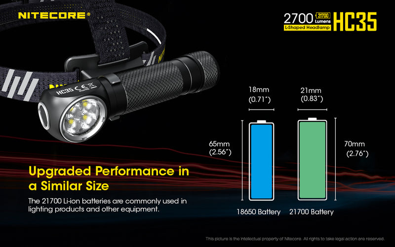 Nitecore HC35 Next Generation 21700 L shaped Headlamp has upgraded performance in a similar size