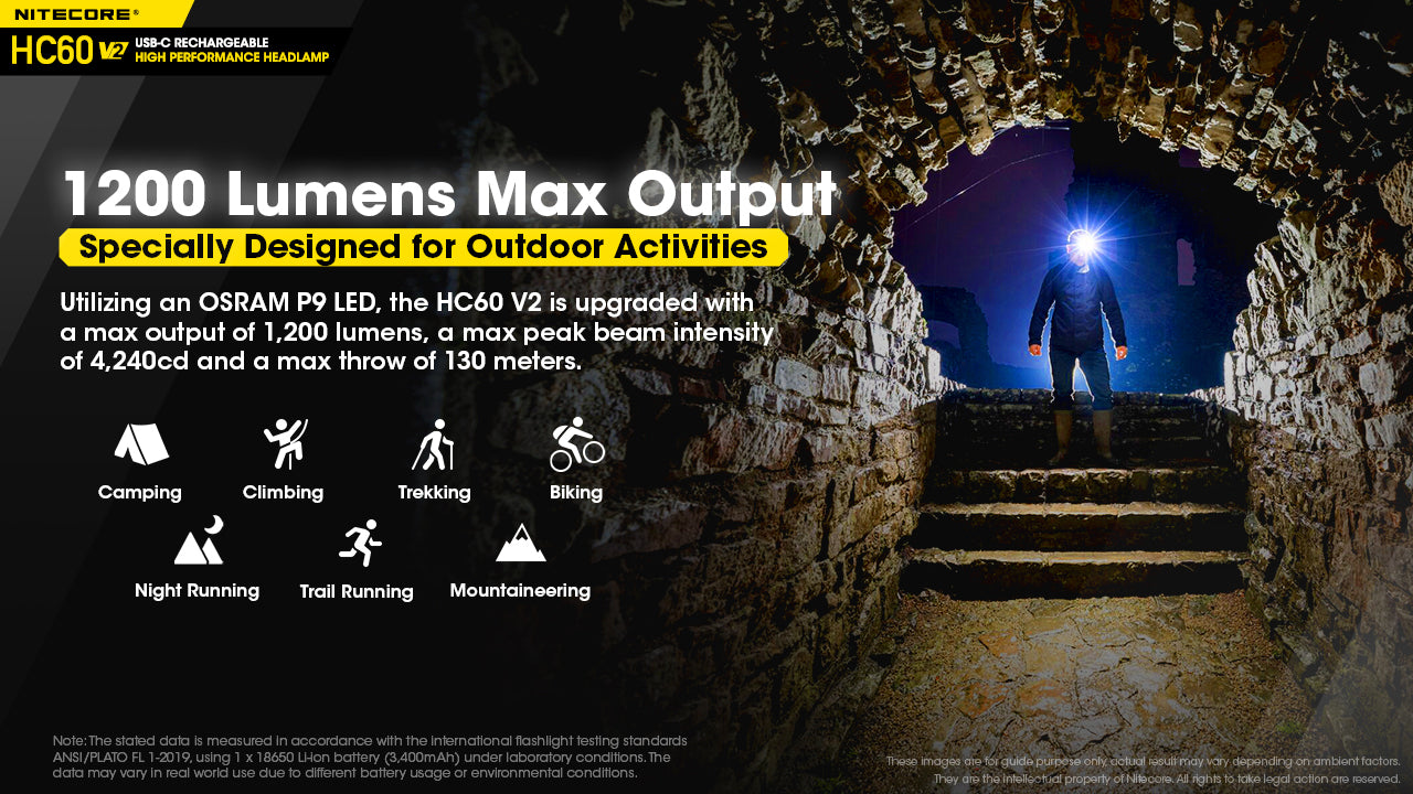 Nitecore HC60 V2 USB C rechargeable headlamp with 1200 lumens maximum output