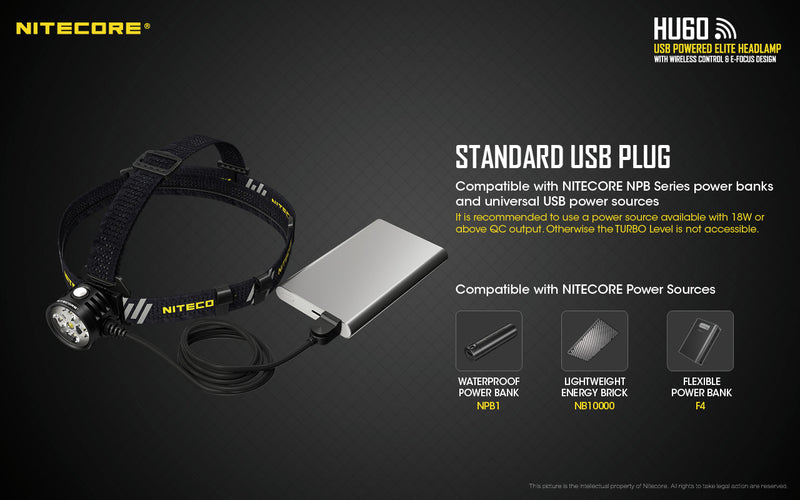 Nitecore HU60 Headlamp has standard USB plug