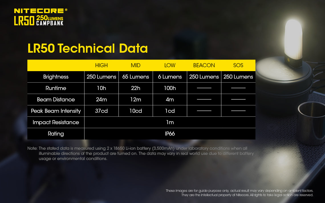 Nitecore LR50 250 lumens Camp Bank 's Technical Data.