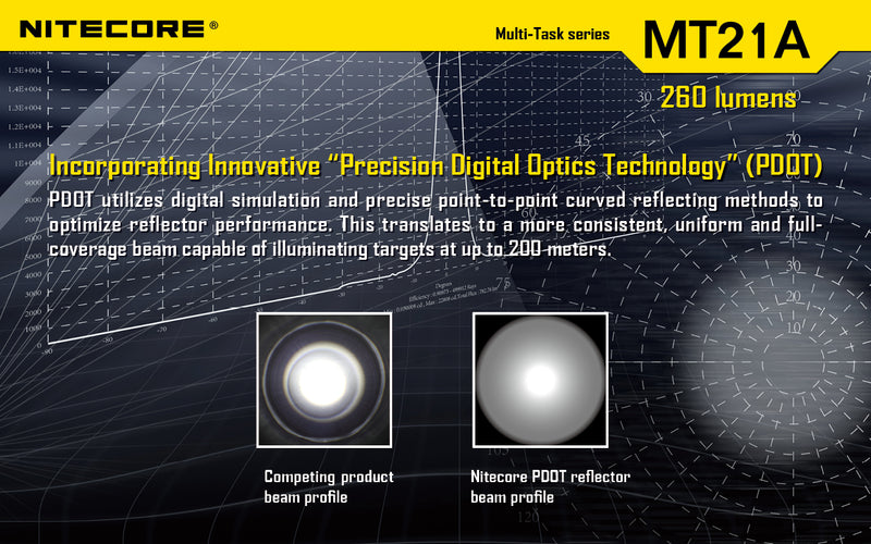 Nitecore MT21A Ultra Long Range led flashlight using 2 x AA batteries with holster