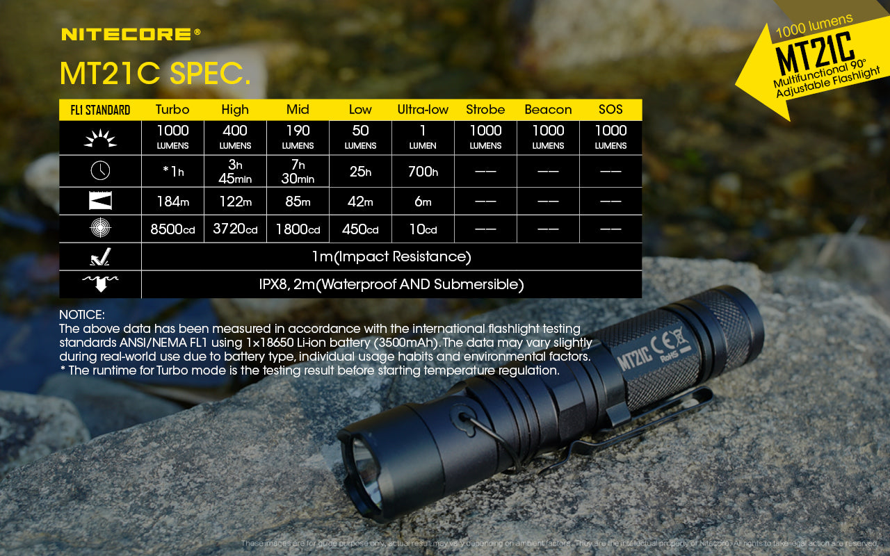 Nitecore MT21C 1000 lumens Multifunctional 90 degrees Adjustable LED Flashlight.