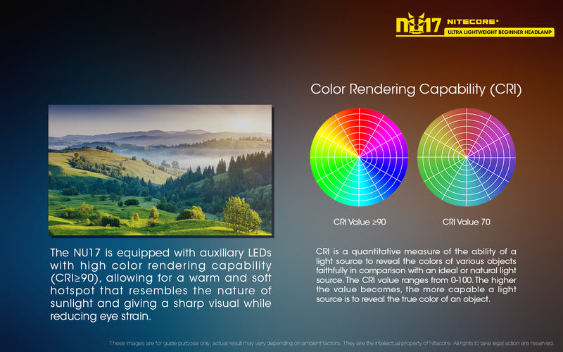 Nitecore NU17 Ultra Lightweight Beginner Headlamp has colour rendering capacity ( CRI )
