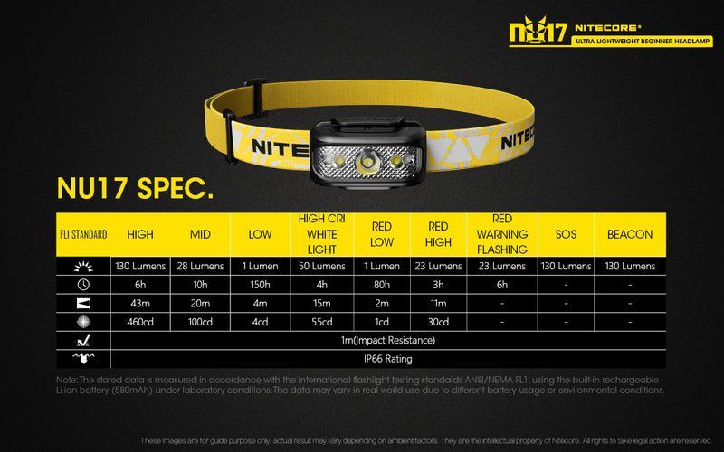 Nitecore NU17 Ultra Lightweight Beginner Headlamp 's specifications