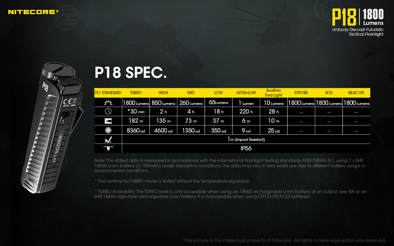 Nitecore P18 tactical LED Flashlight with special specifications.