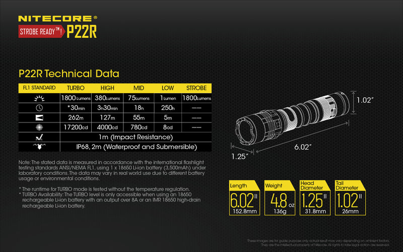 Nitecore P22R Tactical LED flashlight with Technical Data.