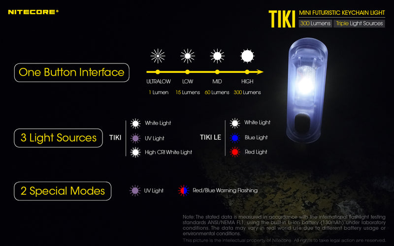 Nitecore Tiki has one button interface, 3 light sources and 2 special mides.