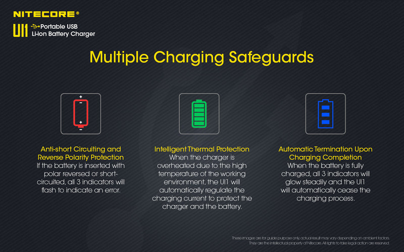 Nitecore UI2 Portable Dual Slot USB Li ion Battery Charger has multiple charging safeguards.