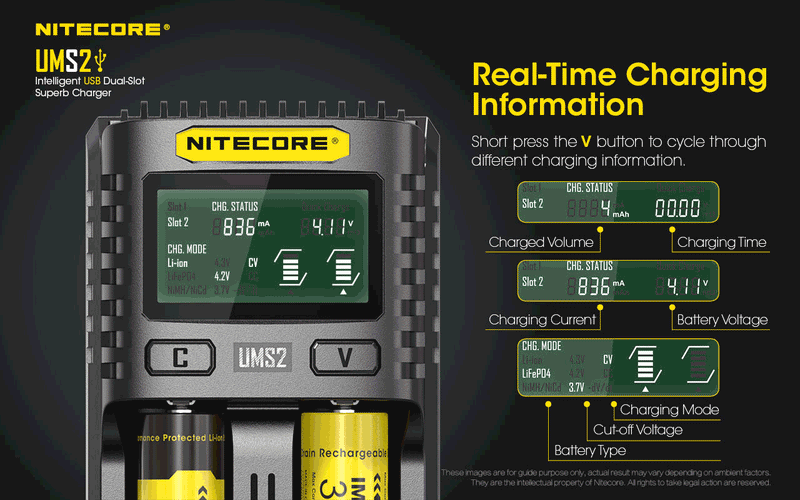 Nitecore UMS2 Intelligent USB Dual Slot Superb Charger has real time charging information.