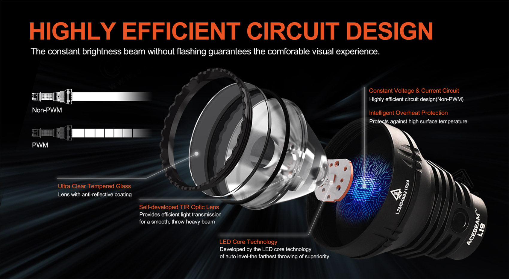 Acebeam L19 V2.0 flashlight with highly efficient circuit design.