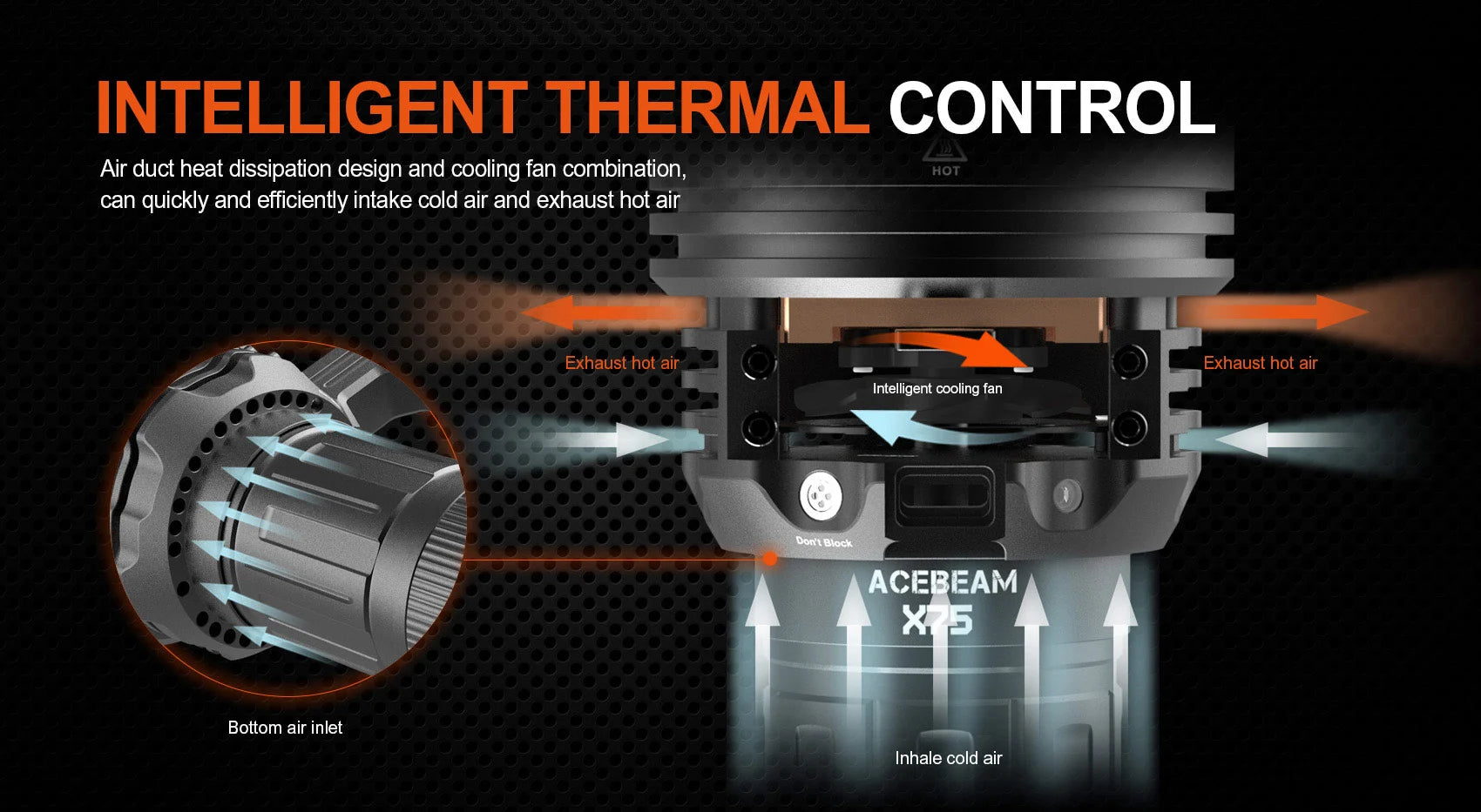 Acebeam X75 Brightest Power Bank Flashlight with 80,000 Lumens with Intelligent Thermal Control.