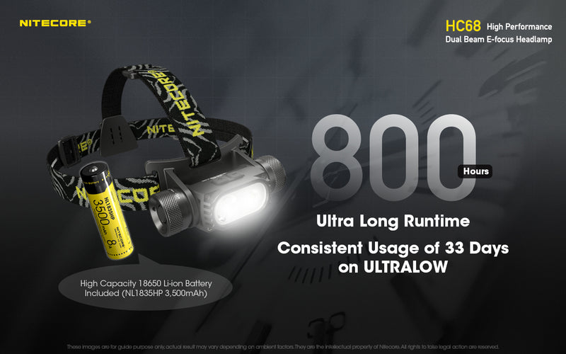 Nitecore HC68 High Performance Dual Beam E-focus Headlamp with 800 hours ultra long runtime.