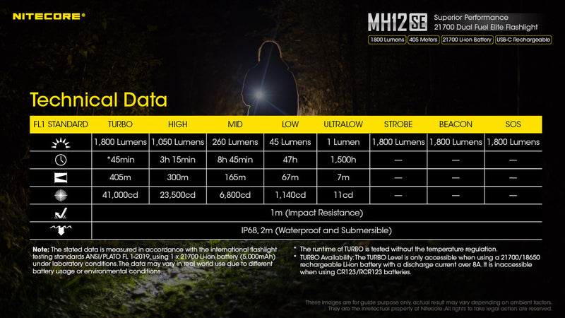 Nitecore MH12SE Superior Performance 21700 Dual Fuel Elite Flashlight. with technical data.