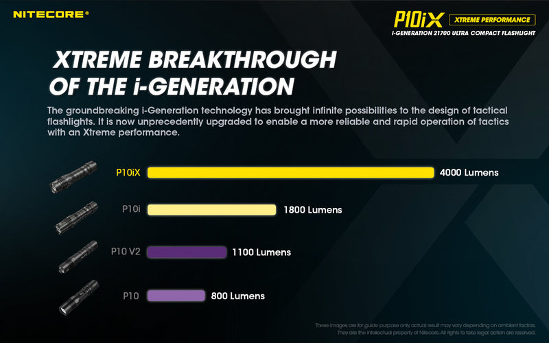 Nitecore P1iX i-Generation 21700 Ultra Compact Flashlight with 4000 lumens.