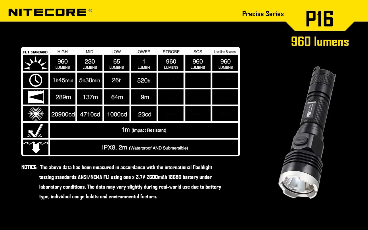 Nitecore P16 LED Flashlight + Nitecore NL1826R 18650 USB lithium Battery
