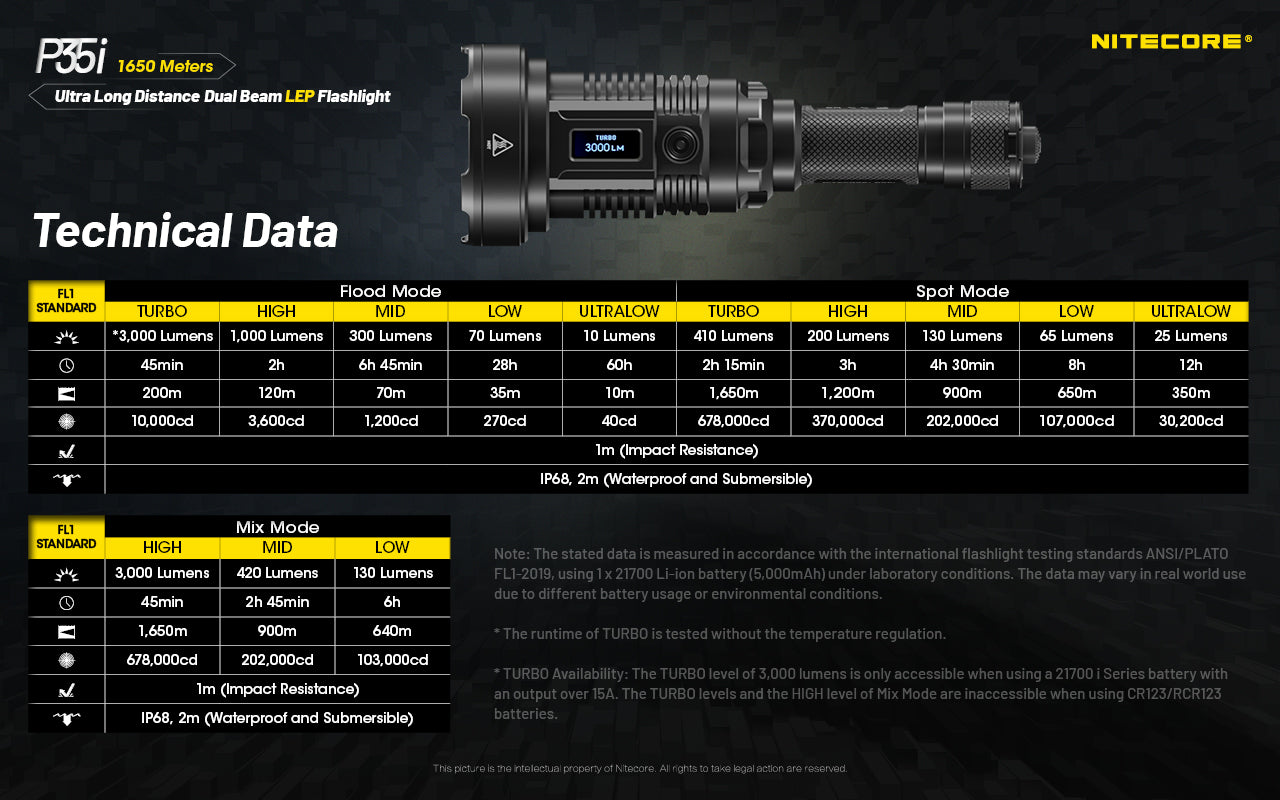 Nitecore P35i Ultra Long Distance Dual Beam LEP