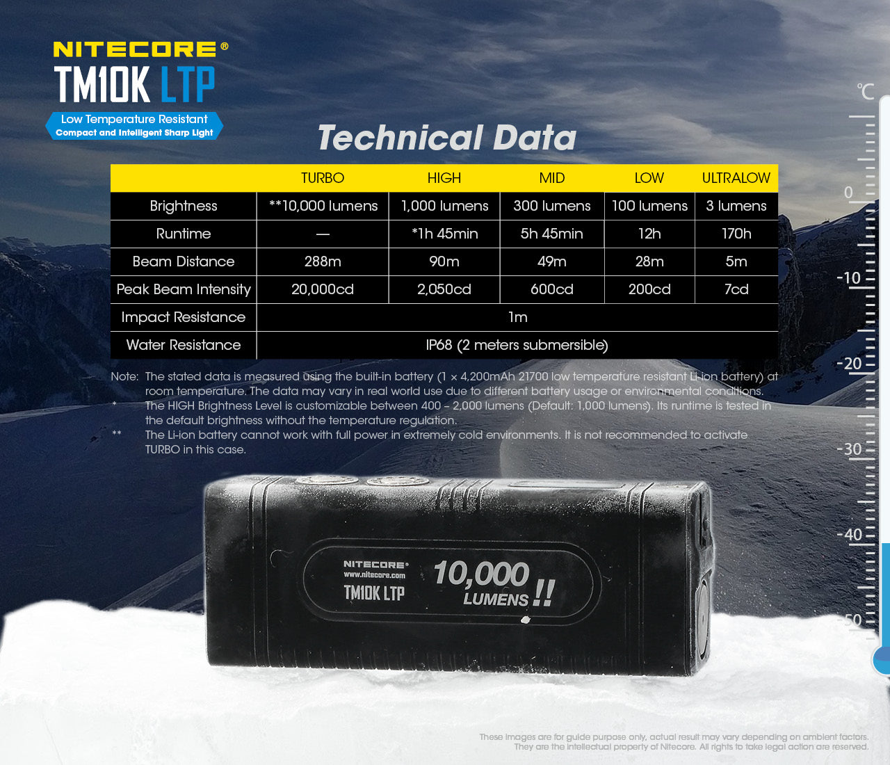 Nitecore TM10K LTP Low Temperature Resistant Compact and Intelligent Sharp Light with 10,000 lumens with technical data.