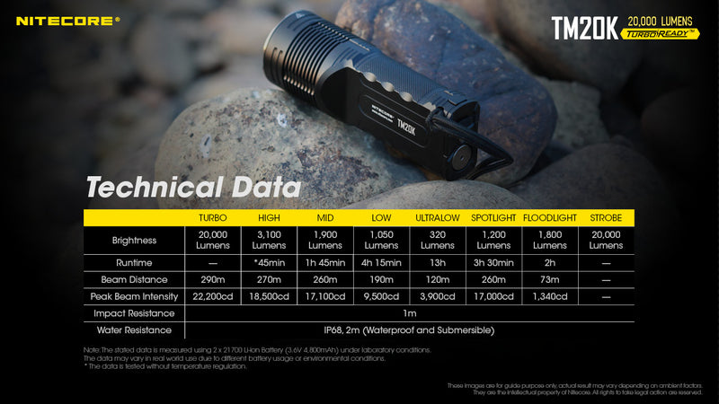 Nitecore TM20K 20000 lumens searchlight with technical data.