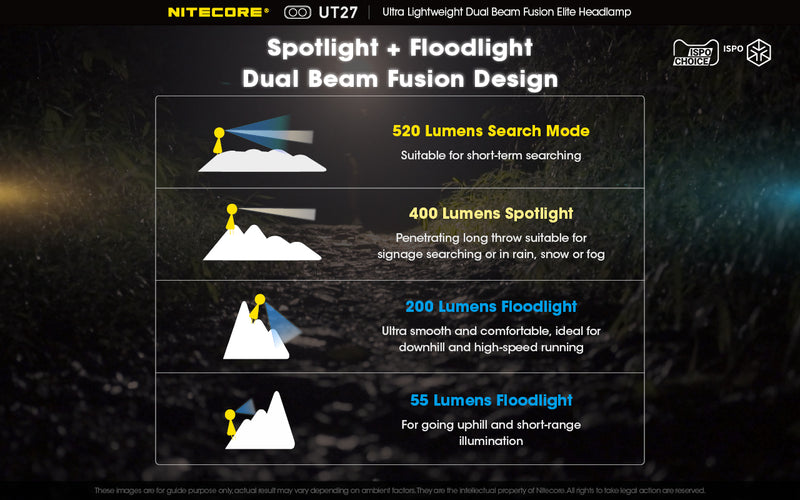 Nitecore UT27 Ultralight weight Dual Beam Fusion Headlamp with spotlight and floodlight dual beam fusion design.