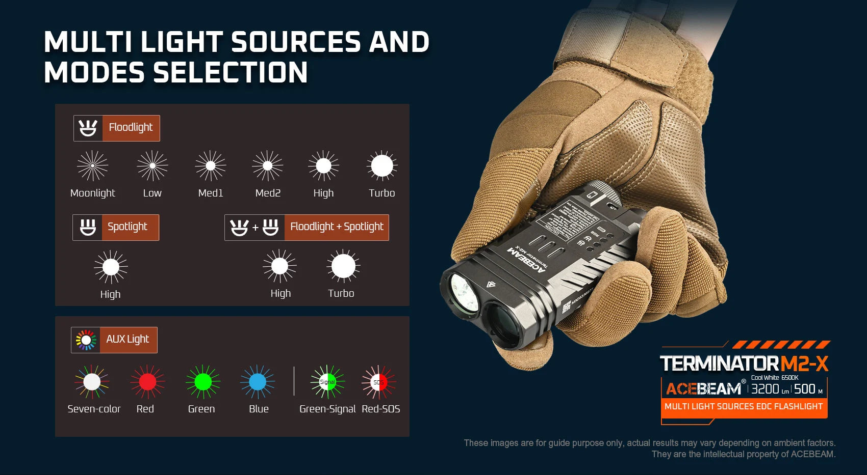 Acebeam Terminator M2-X Flashlight with mullti light sources and modes selection.