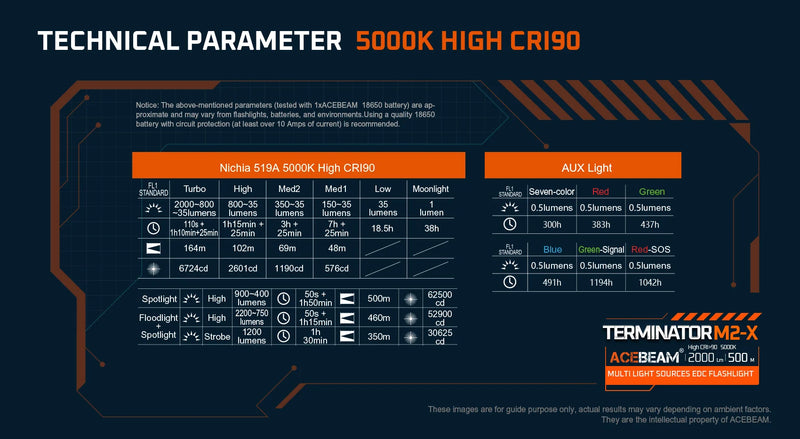 Acebeam Terminator M2-X Flashlight with technical parameter for 5000K High CRI90