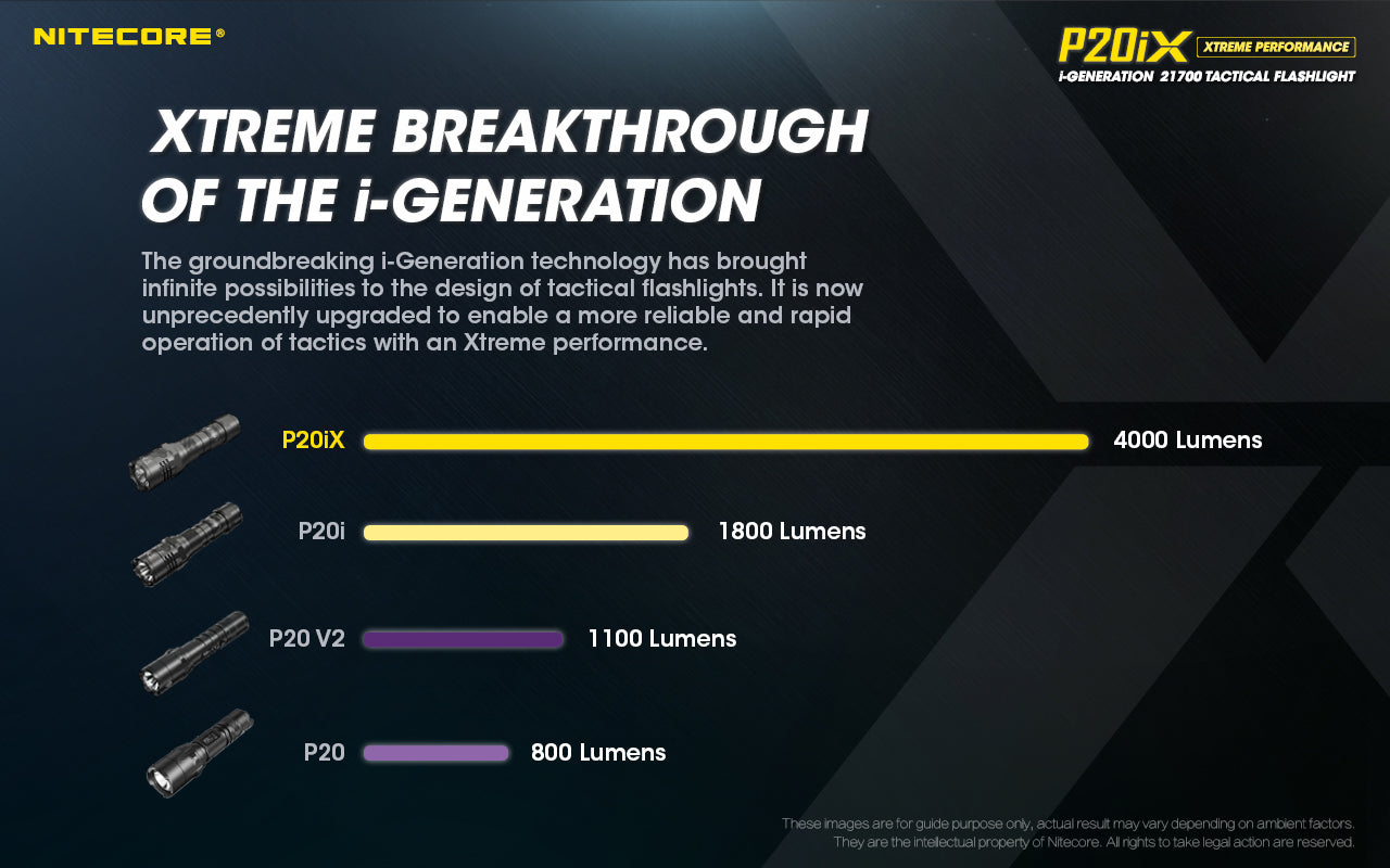 Nitecore P20iX Xtreme Performance i-Generation21700 Tactical Flashlight with 4000 lumens at Nitecore Canada