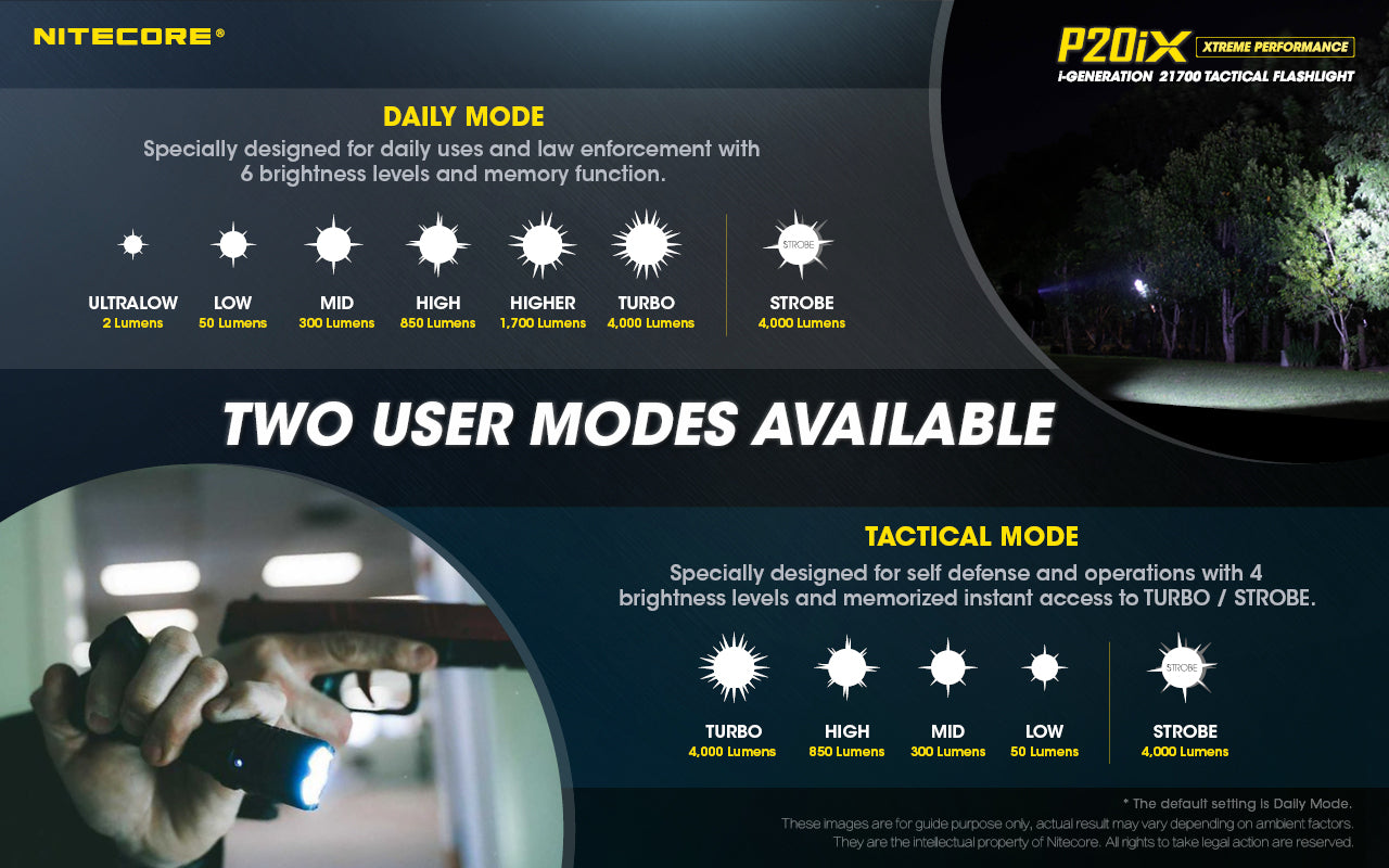 Nitecore  P20iX Extreme Performance I Generation21700 Tactical Flashlight with 4000 lumens with two user modes available. 