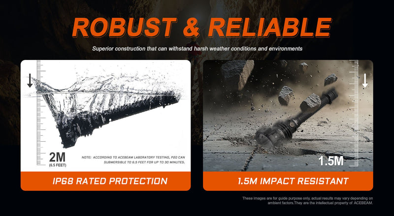 Acebeam P20 Ultra-Throw Flashlight - 1454 meters Beam