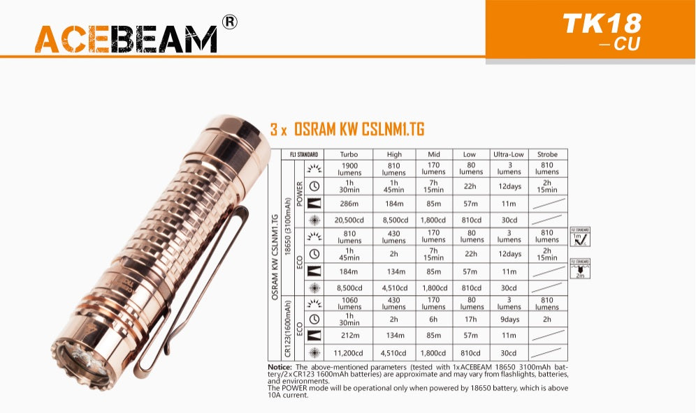 ACEBEAM TK18 CU Copper led flashlight