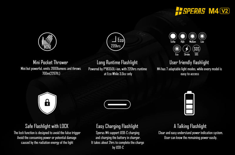 SPERAS M4 Compact Type-C Rechargeable EDC Flashlight 2000lumens 700 meters