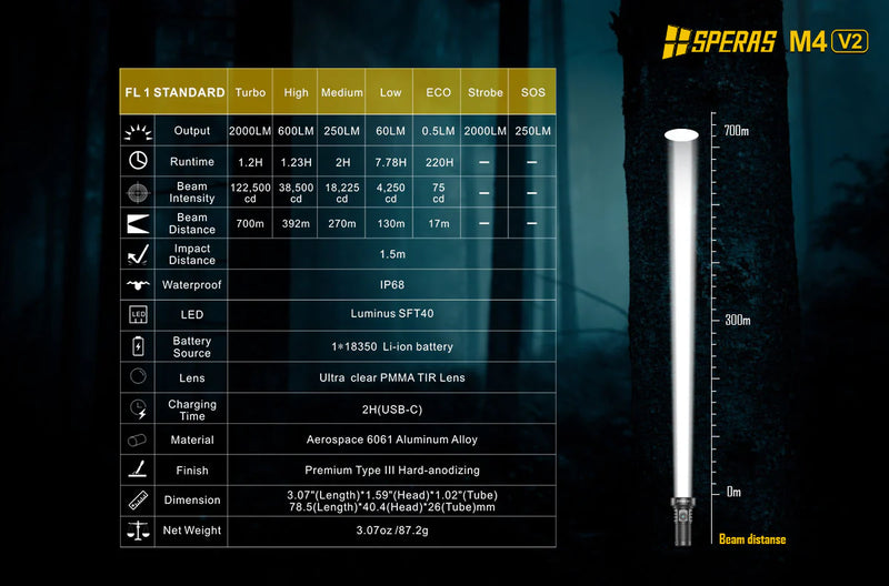 SPERAS M4 Compact Type-C Rechargeable EDC Flashlight 2000lumens 700 meters