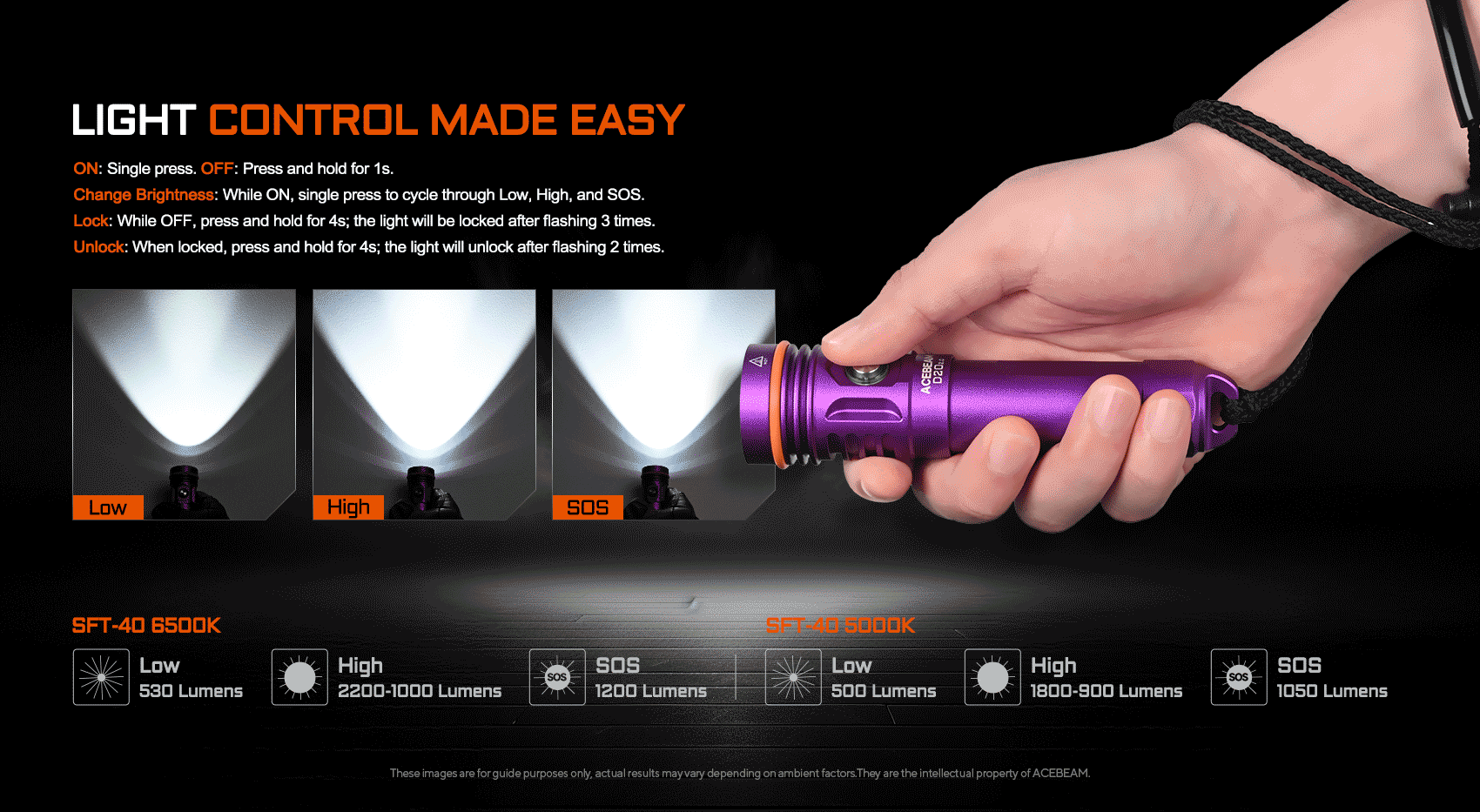 Acebeam D20 2.0 Dive Light – 2200 Lumens, 200M Waterproof with light controls made easy.