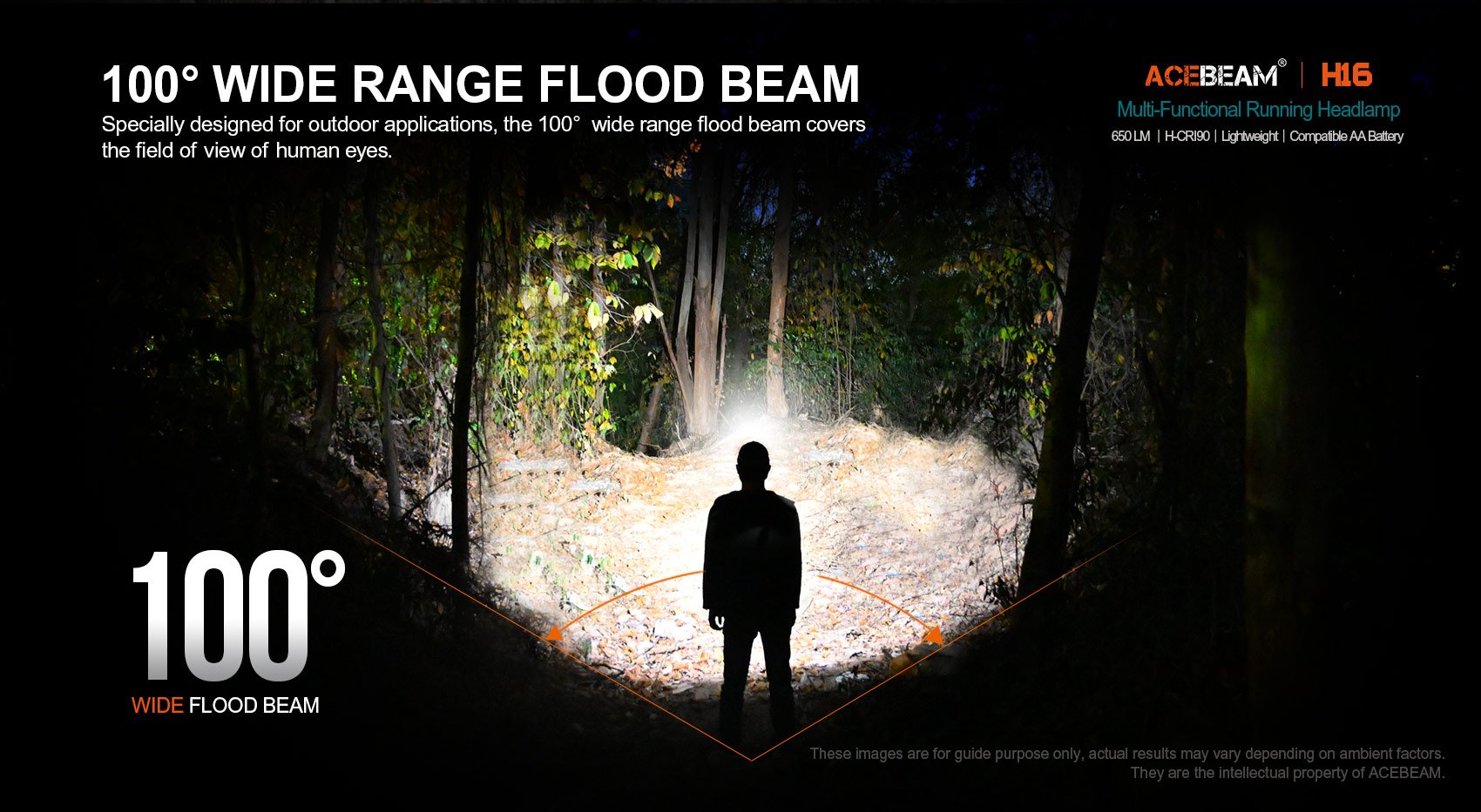 ACEBEAM H16 AA – Powerful 1000 Lumen EDC Right Angle headlamp with 100 degrees wide range flood beam.