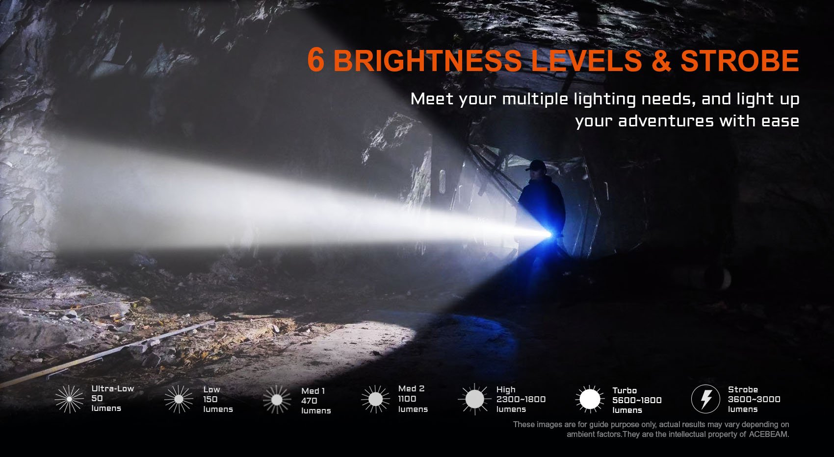 Acebeam P20 Ultra-Throw Flashlight with 1280 meter Long-Range Beam 6 brightness levels & strobe.