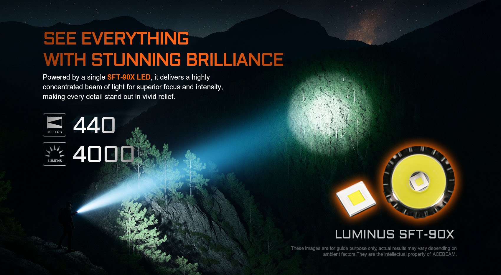 Acebeam T37 Rotary Magnetic Switch Tactical Flashlight can see everything with stunning brilliance.