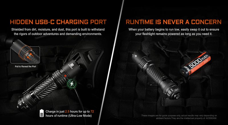 Acebeam T37 Rotary Magnetic Switch Tactical Flashlight with hidden usb C charging port with runtime is never a concern.