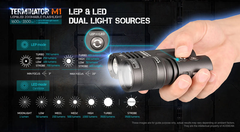 Acebeam Terminator M1 Dual LEP and LED Zoomable Rechargeable Flashlight with dual light sources.