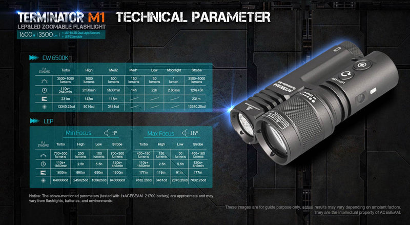 Acebeam Terminator M1 Dual LEP and LED Zoomable Rechargeable Flashlight with technical parameter for Cool White.
