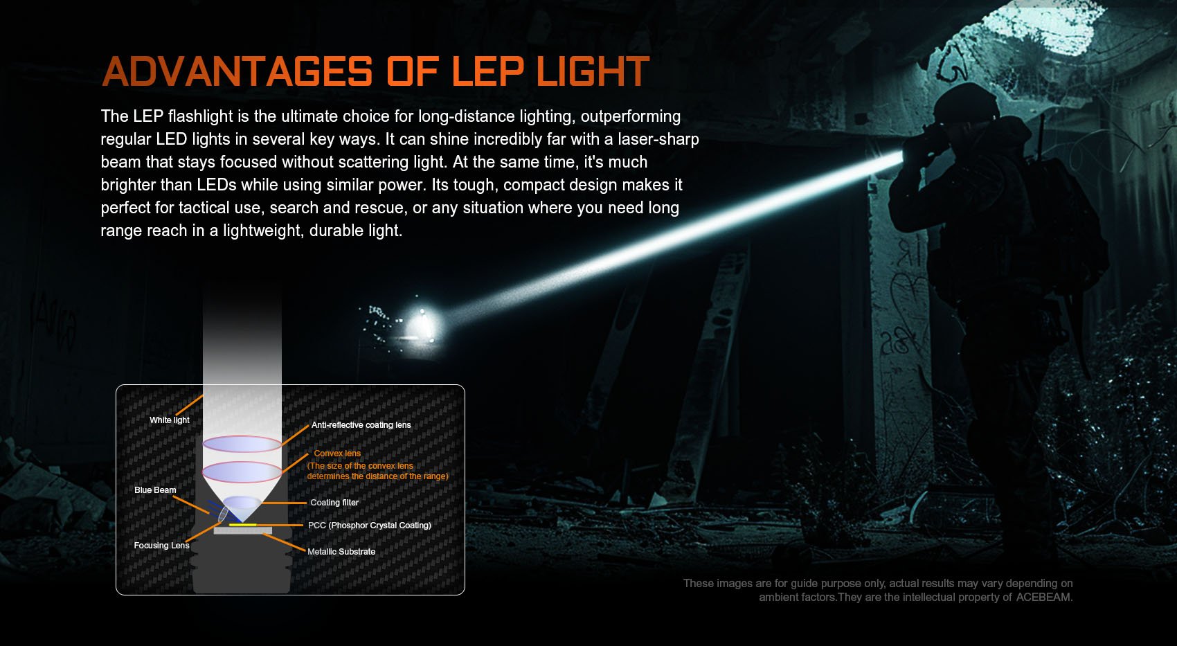 Acebeam W10 Pro LEP Tactical Flashlight – Ultra Focused 1425m Beam Distance with advantages of LEP Light.