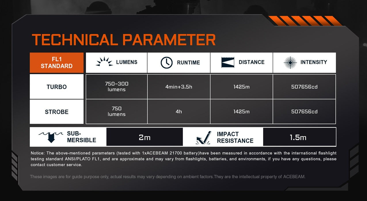 Acebeam W10 Pro LEP Tactical Flashlight – Ultra Focused 1425m Beam Distance with technical parameter.
