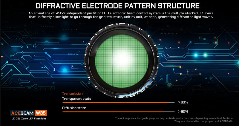 Acebeam W35 LC DEL Zoom LEP Flashlight with 2600 Meter Throw