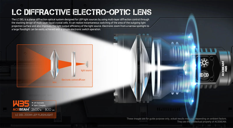  vW35 LC DEL Zoom LEP Flashlight with Lc difference Electro Optics Lens. 