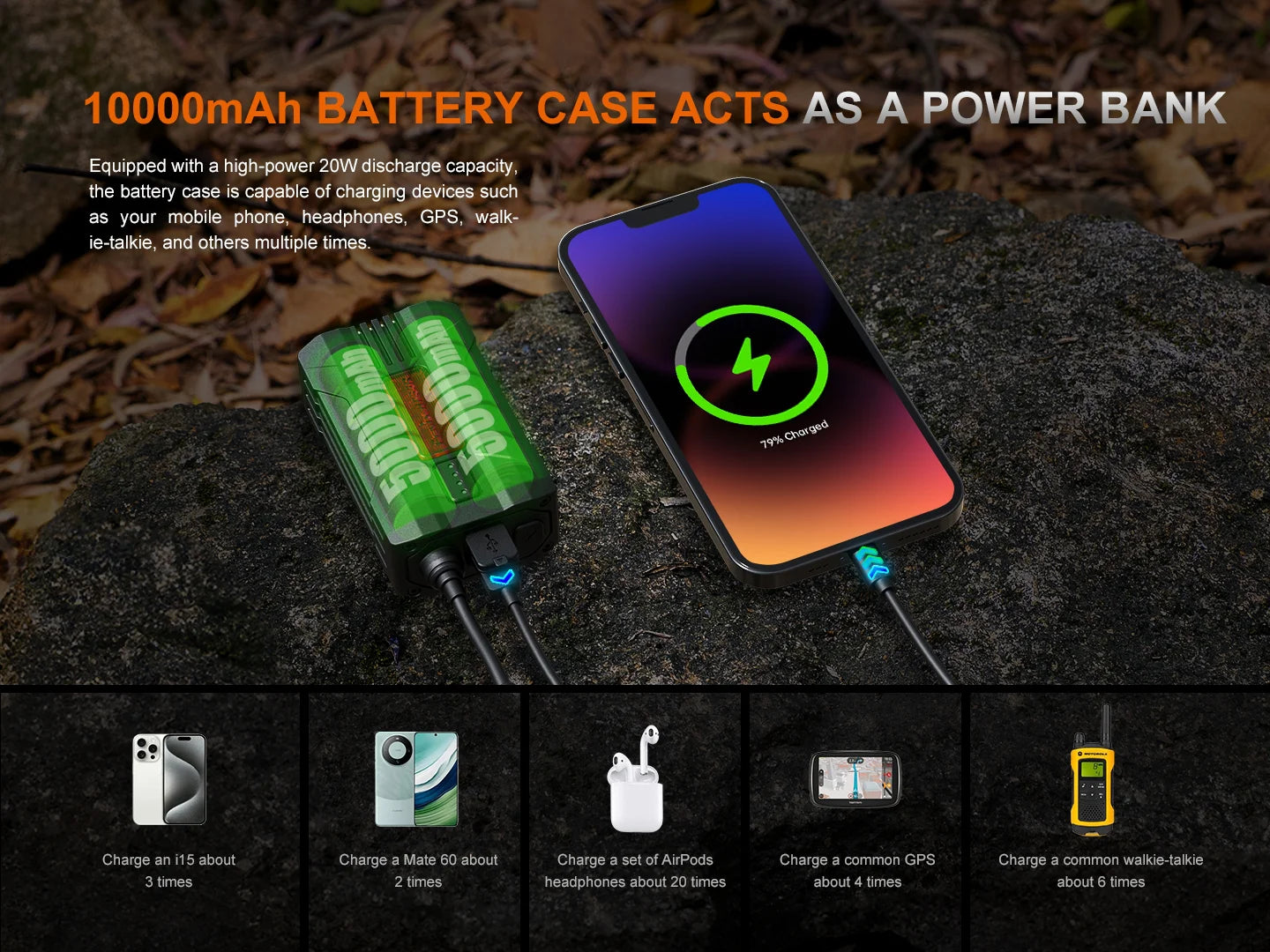 Fenix HP35R Rechargeable Headlamp – 4000 Lumen Spotlight & Floodlight with 10000 mah battery that acts as a power bank.