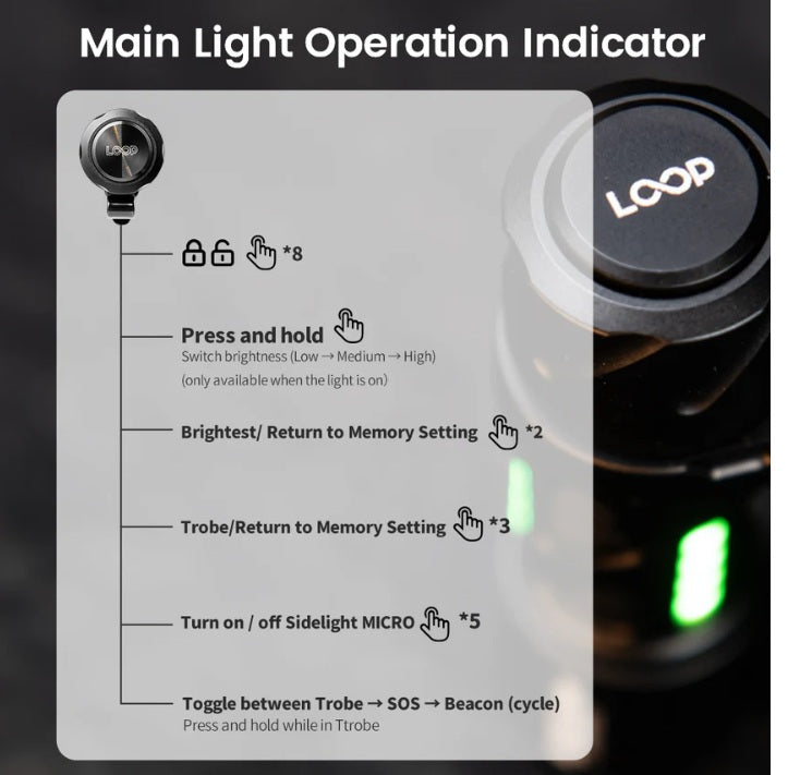 LOOP GEAR SK03 RGB EDC Flashlight with main light operation indicator.